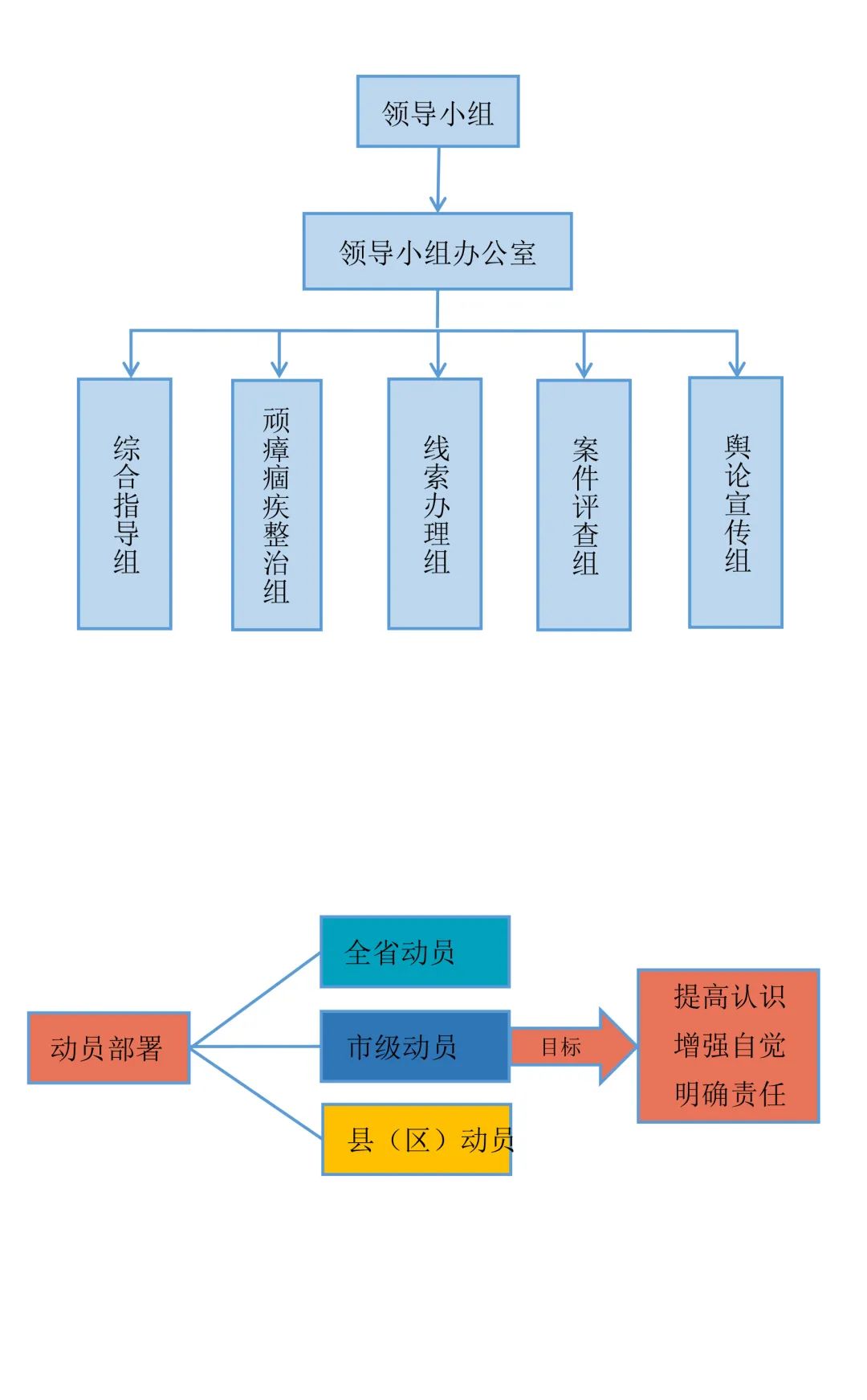 <第3227期>【教育整頓】請(qǐng)收藏！安徽省檢察院畫(huà)出“學(xué)習(xí)教育”路線圖