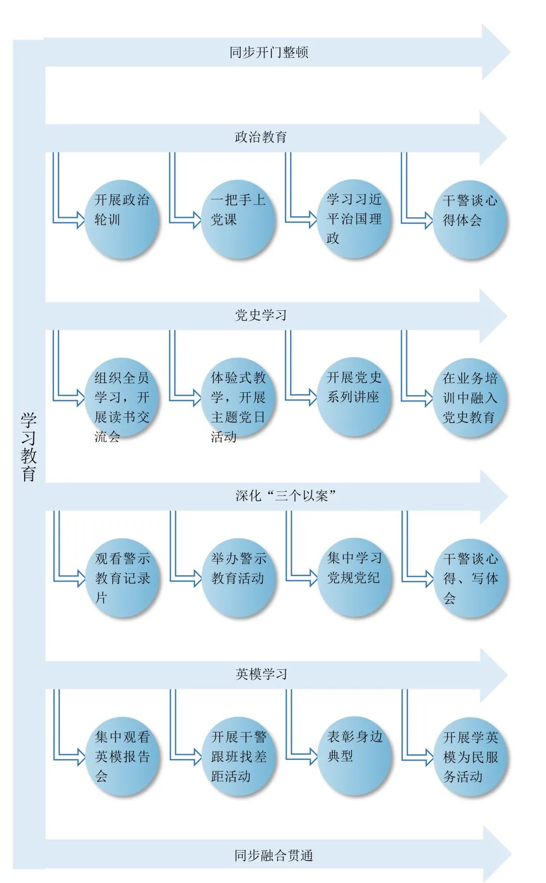 <第3227期>【教育整頓】請(qǐng)收藏！安徽省檢察院畫(huà)出“學(xué)習(xí)教育”路線圖